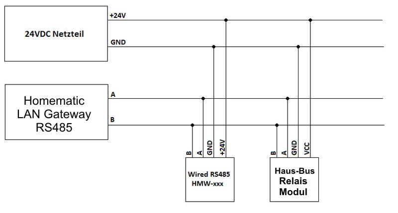Elektrischer Anschluss des Haus-Bus Relaismoduls